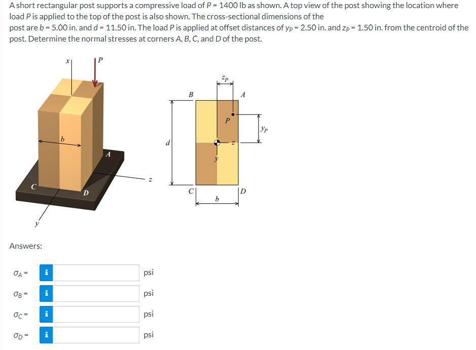 Solved A short rectangular post supports a compressive load | Chegg.com