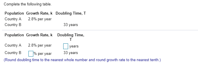Solved Complete the following table. Population Growth Rate, | Chegg.com