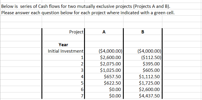 present value of future cash flows