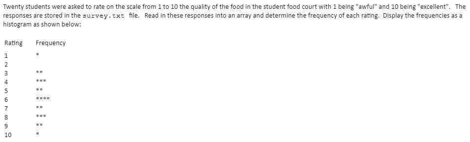 Twenty students were asked to rate on the scale from 1 to 10 the quality of the food in the student food court with 1 being