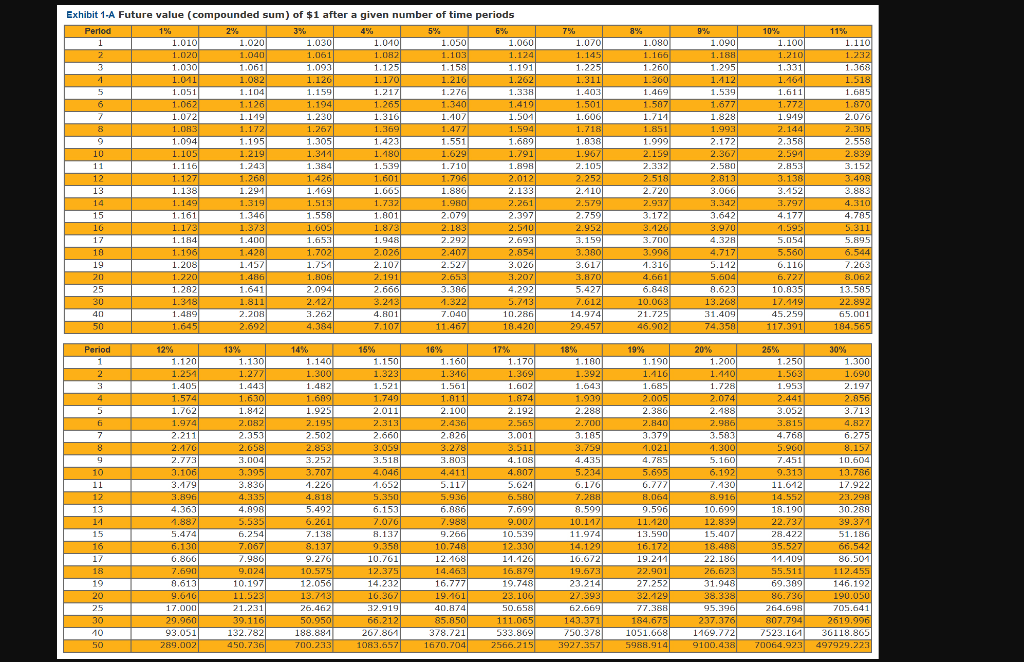 Solved Problem 18-6 Calculating an IRA Accumulation [LO18-5] | Chegg.com