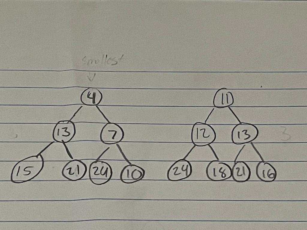 Solved (4) (II) (13) (7) (12) (13) (15) (21) (24) (10) (24) | Chegg.com