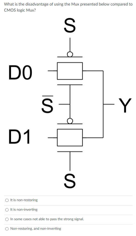 Solved What is the disadvantage of using the Mux presented | Chegg.com