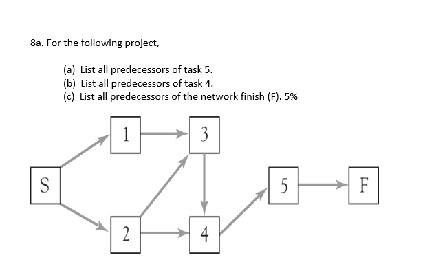 8a. For the following project, (a) List all predecessors of task 5. (b) List all predecessors of task 4. (c) List all predece