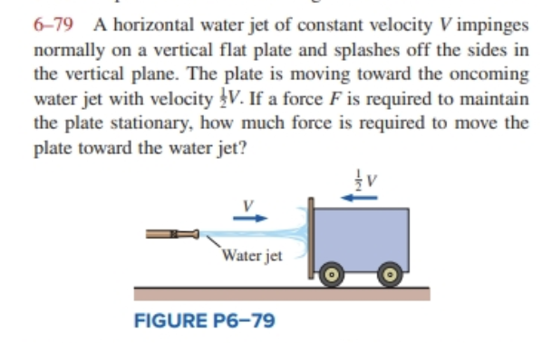Solved 6-79 A horizontal water jet of constant velocity V | Chegg.com