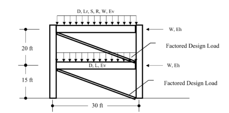 Solved A diagonal brace is used in a braced frame system. | Chegg.com