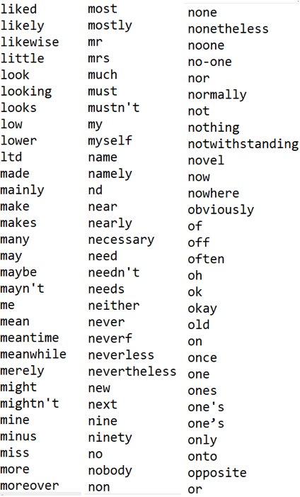 Solved the language to do out this code is python. Create a | Chegg.com