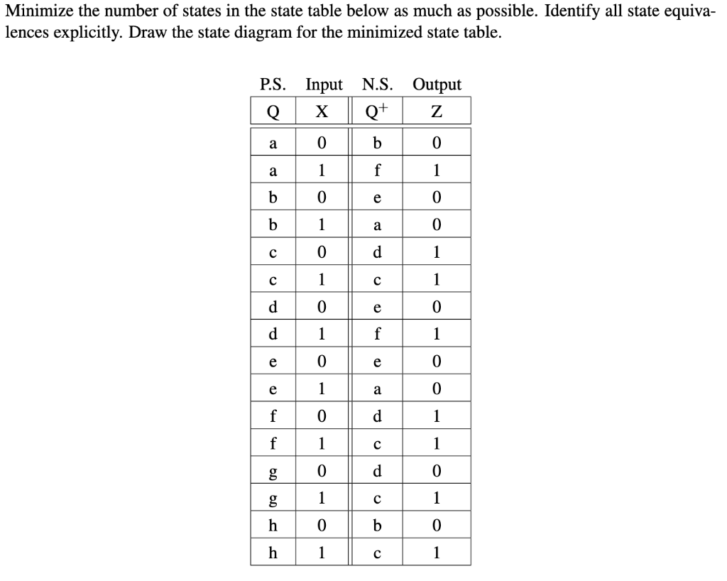 Solved Minimize the number of states in the state table | Chegg.com