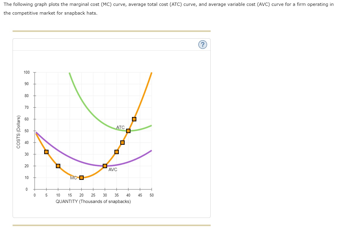 solved-the-following-graph-plots-the-marginal-cost-mc-chegg