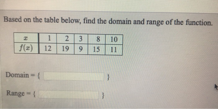 Solved Based on the table below, find the domain and range | Chegg.com