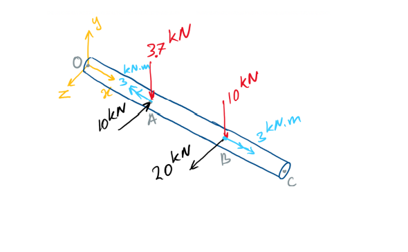 Solved 1- (40 points): Consider the shaft below. This shaft | Chegg.com