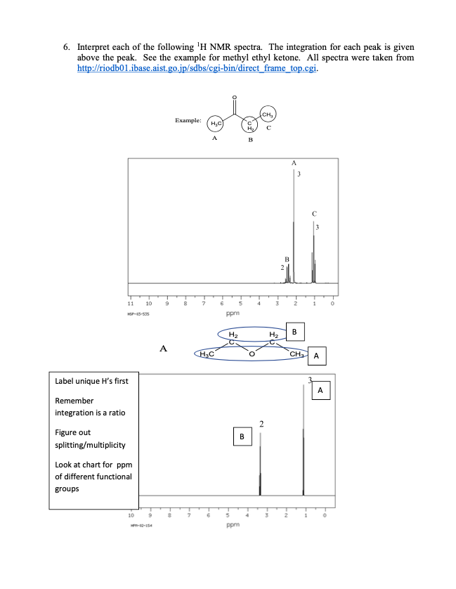 Solved Interpret Each Of The Following 1H NMR Spectra. | Chegg.com