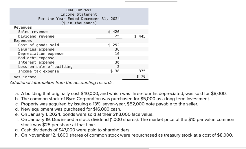 Solved The Comparative Balance Sheets For 2024 And 2023 And Chegg Com   Phpx3bpGA