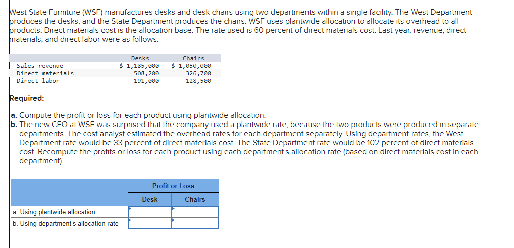 West State Furniture (WSF) manufactures desks and | Chegg.com