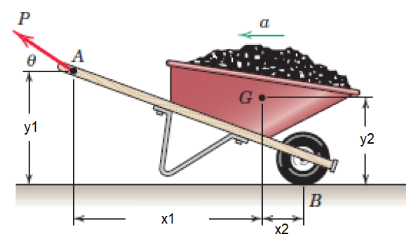 Solved Determine the angle θ, in the figure, of the force | Chegg.com