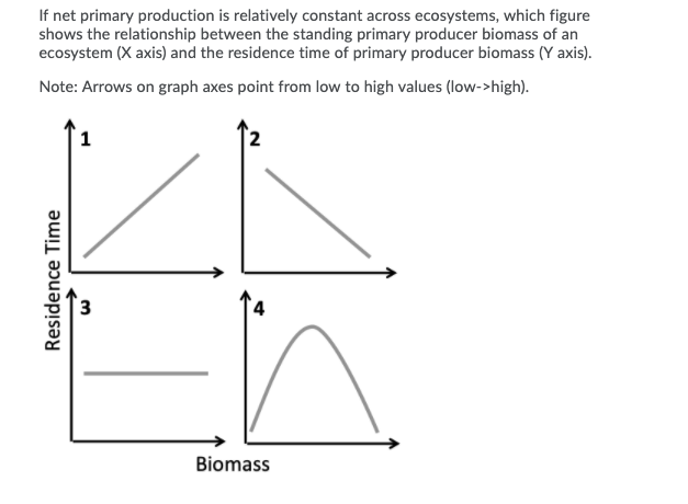 Solved A.) Figure 1 B.) Figure 2 C.) Figure 3 D.) Figure 4 | Chegg.com