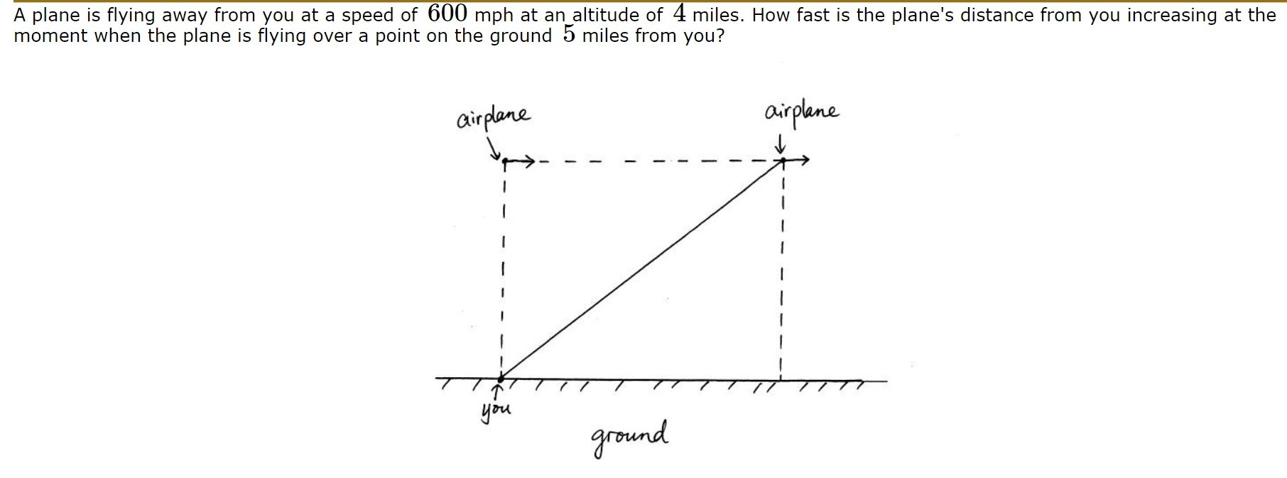 Solved A plane is flying away from you at a speed of 600 mph | Chegg.com