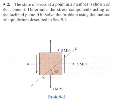 Solved 9-2. The state of stress at a point in a member is | Chegg.com