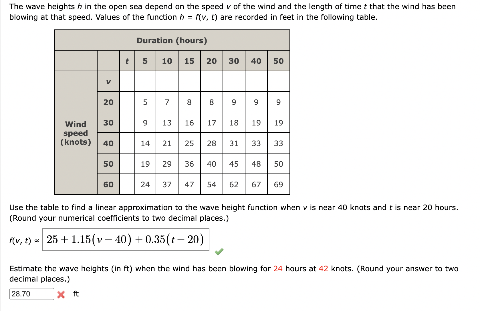 Solved The wave heights \( ﻿h \) ﻿in the open sea depend on | Chegg.com