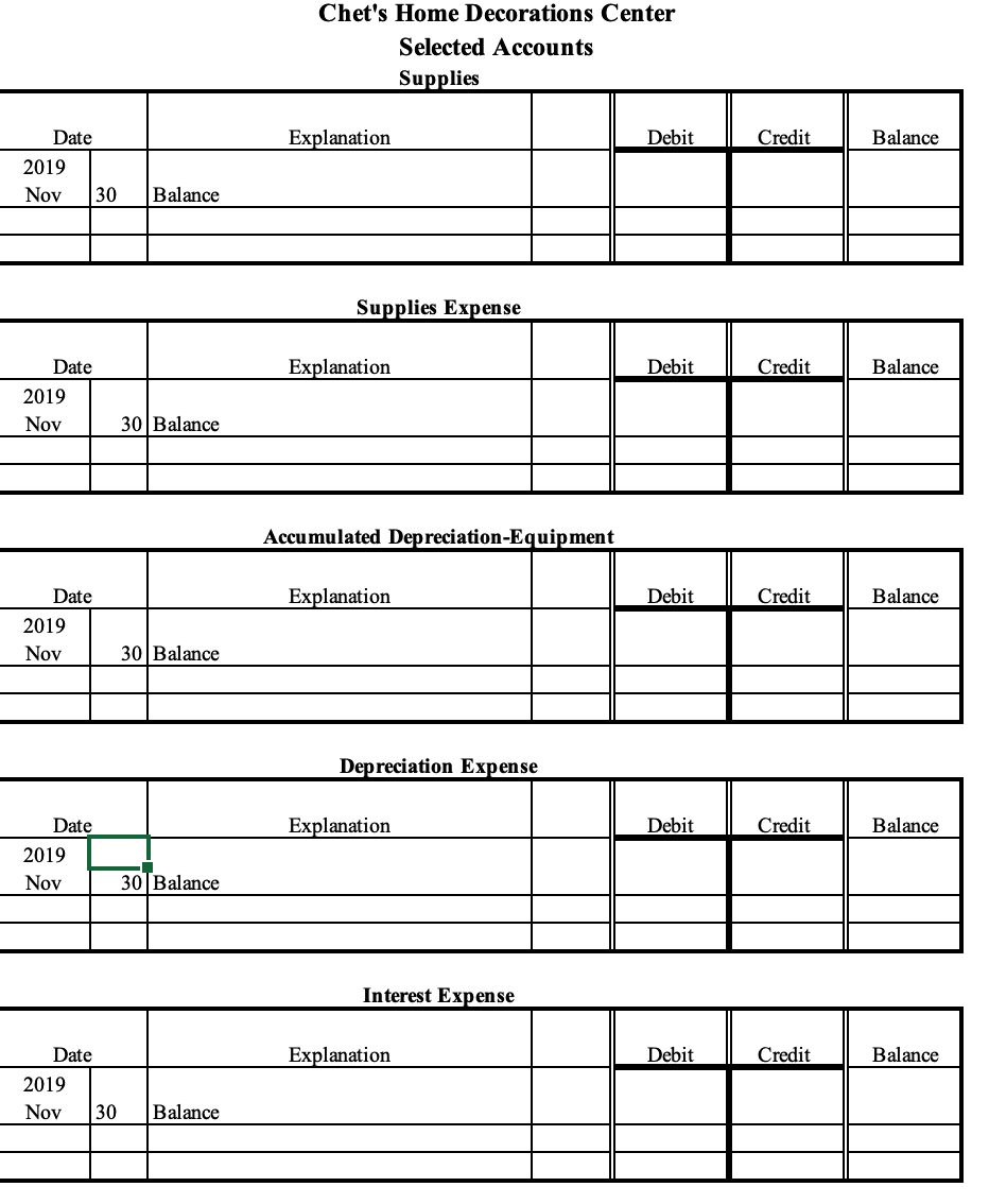 Solved Chet's Home Decorations Center Trial Balance As of | Chegg.com