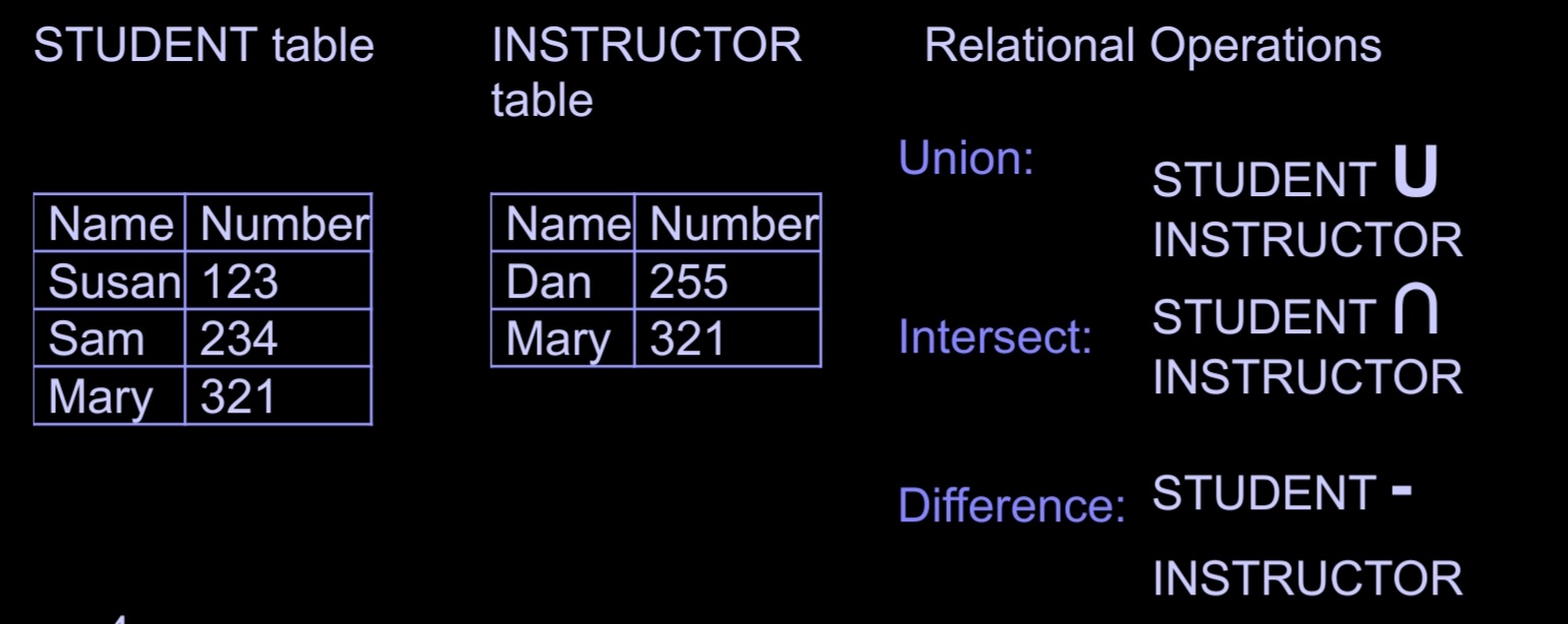 Solved STUDENT table \begin{tabular}{|l|l|} \hline Name & | Chegg.com