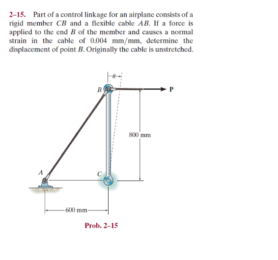 Solved 215. Part of a control linkage for an airplane