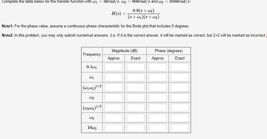 Transfer Function Table Problem Solved Complete the table below for the transfer function | Chegg.com