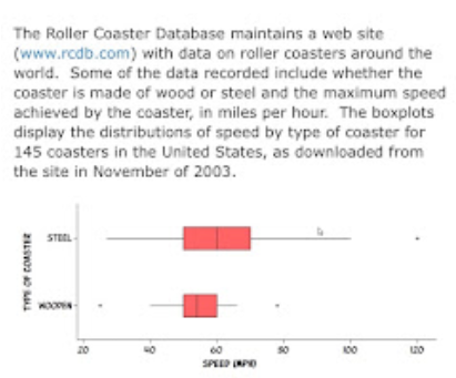 Solved Which type of coaster has a higher percentage of