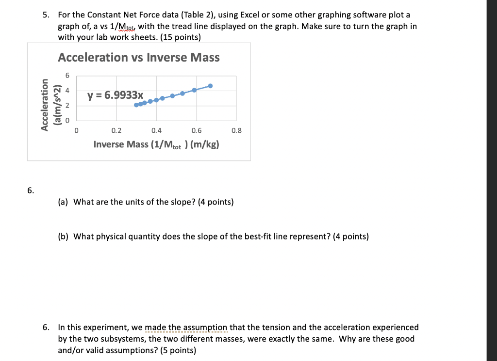 solved-5-for-the-constant-net-force-data-table-2-using-chegg