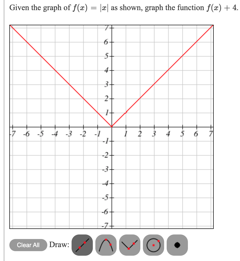 Solved Given The Graph Of Fx A As Shown Graph The 1723