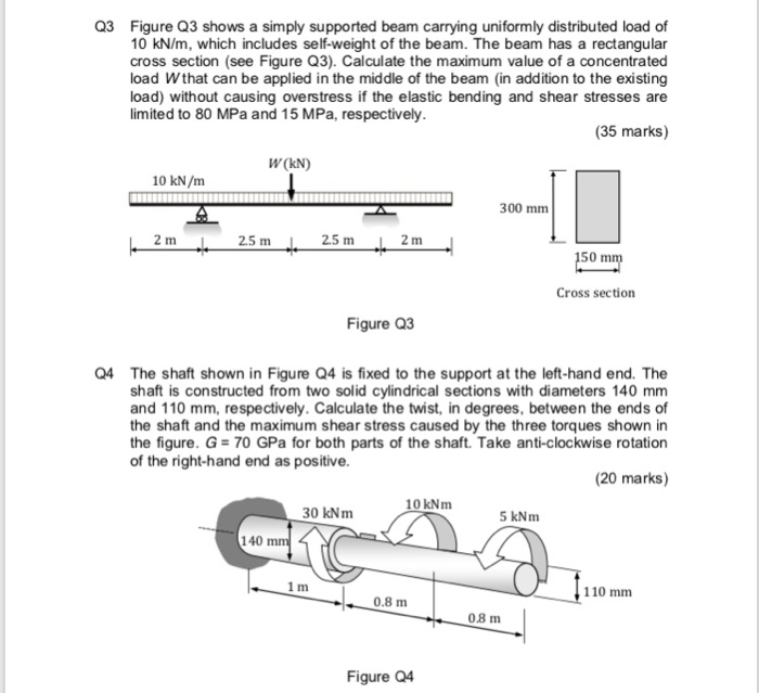 Solved Q3 Figure Q3 shows a simply supported beam carrying