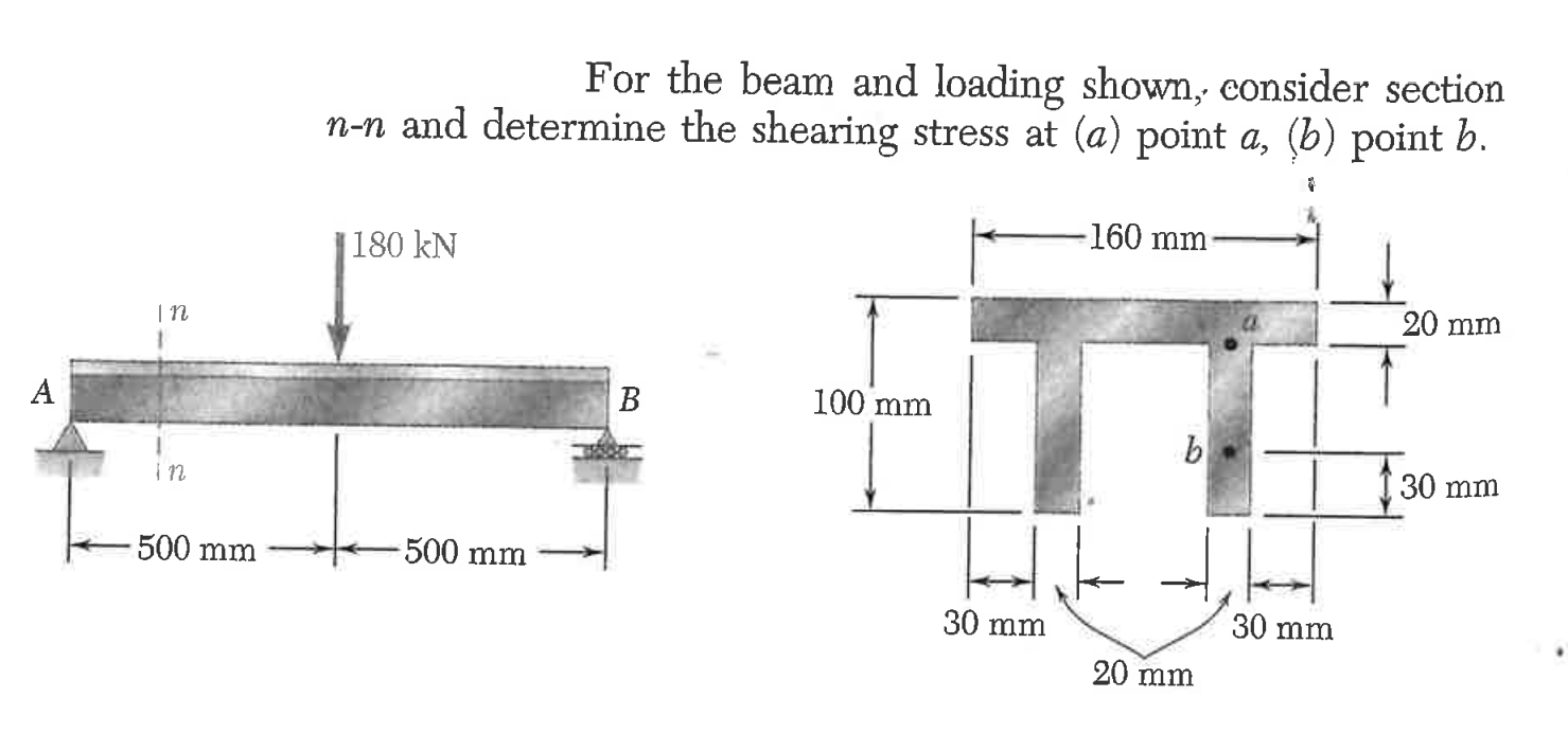 Solved For The Beam And Loading Shown, Consider Section N−n | Chegg.com