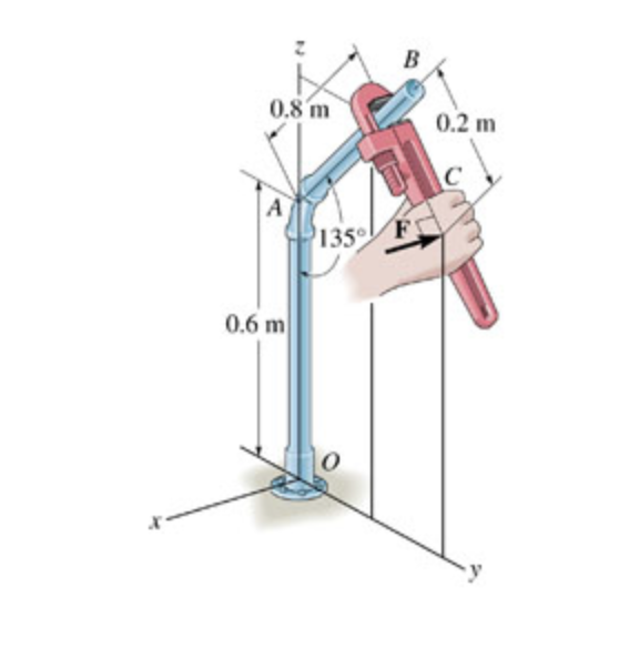 Solved The horizontal force F=−Fi acting on the handle of | Chegg.com