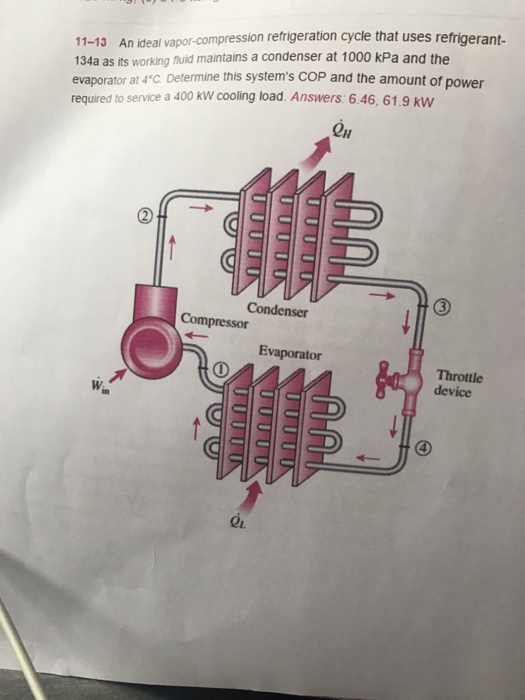 Solved An ideal vapor compression refrigeration cycle that | Chegg.com