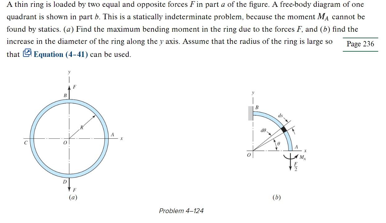 Solved A thin ring is loaded by two equal and opposite | Chegg.com