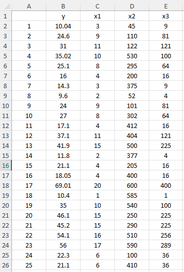 Solved Question Refer To The Data Set Of This Assignment Chegg