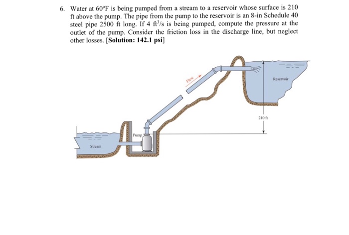 Solved Water at 60 degree F is being pumped from a stream to | Chegg.com