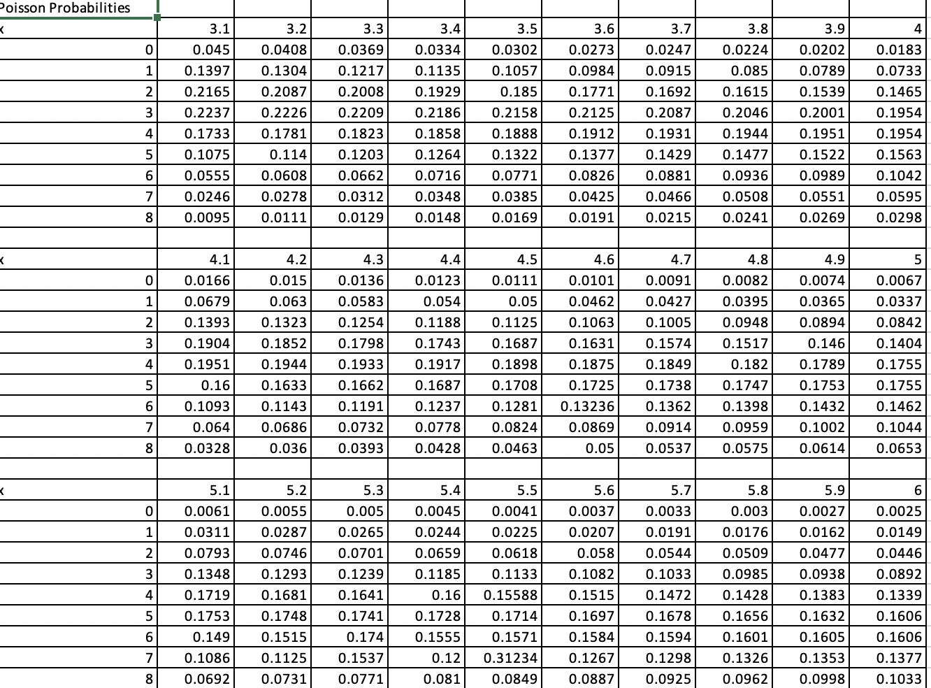 Solved Consider A Poisson Probability Distribution With 9 = 