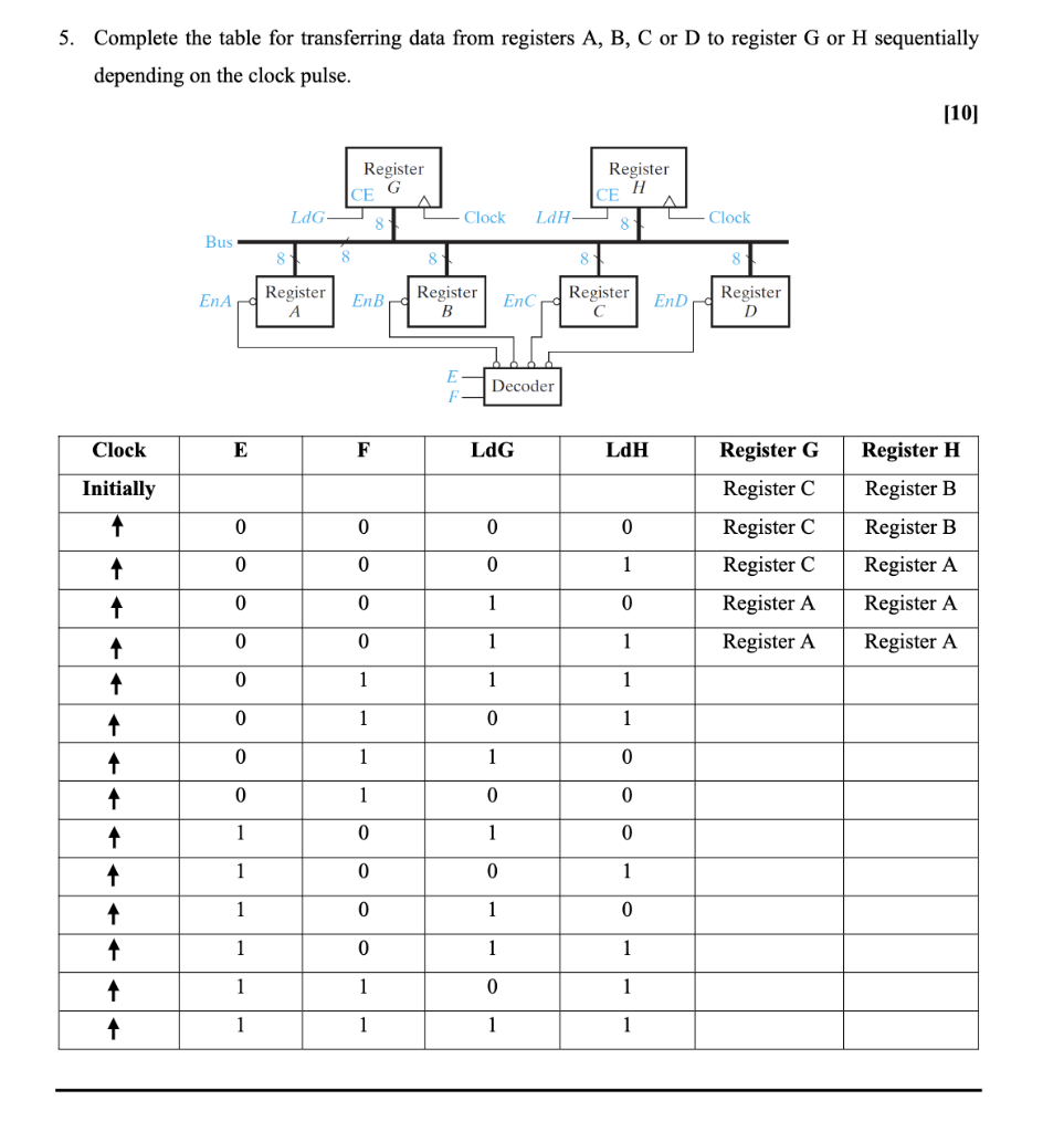 Solved 5. Complete the table for transferring data from | Chegg.com