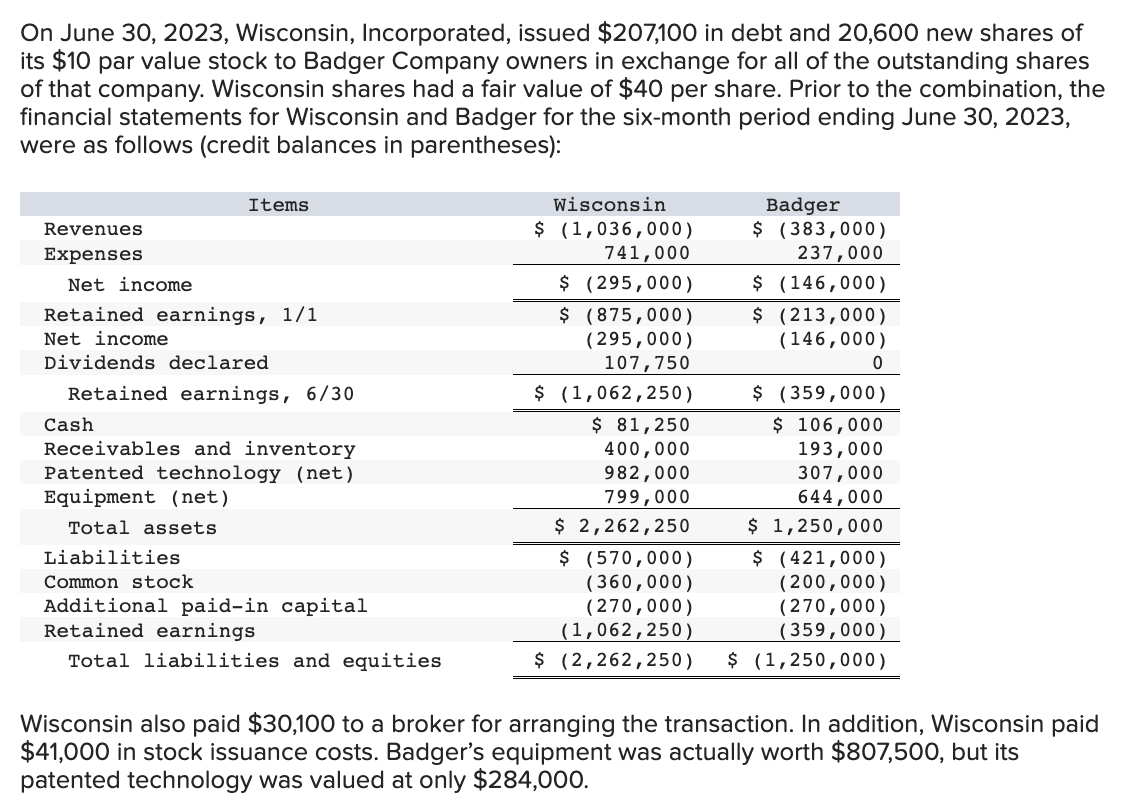 Solved On June 30,2023 , Wisconsin, Incorporated, issued