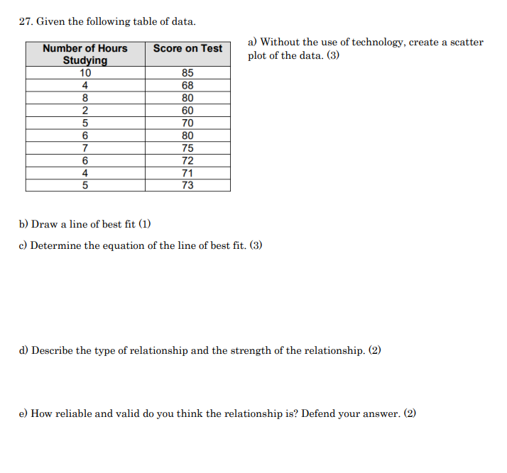 Solved 27. Given the following table of data. a) Without the | Chegg.com