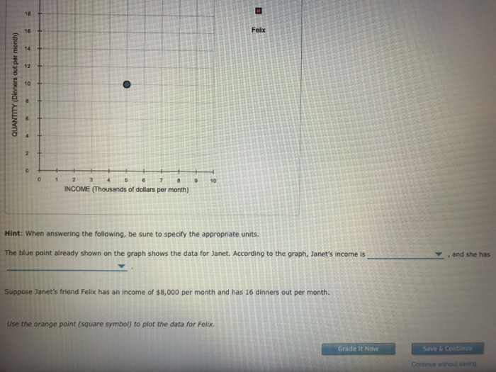 Solved What Is The Relationship Between The Following Compounds And