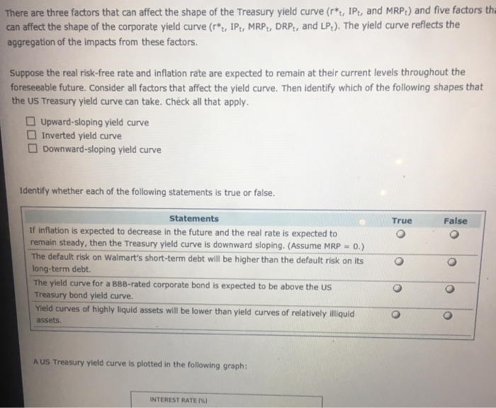 Solved There are three factors that can affect the shape of | Chegg.com