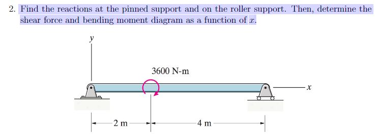 Solved Find the reactions at the pinned support and on the | Chegg.com