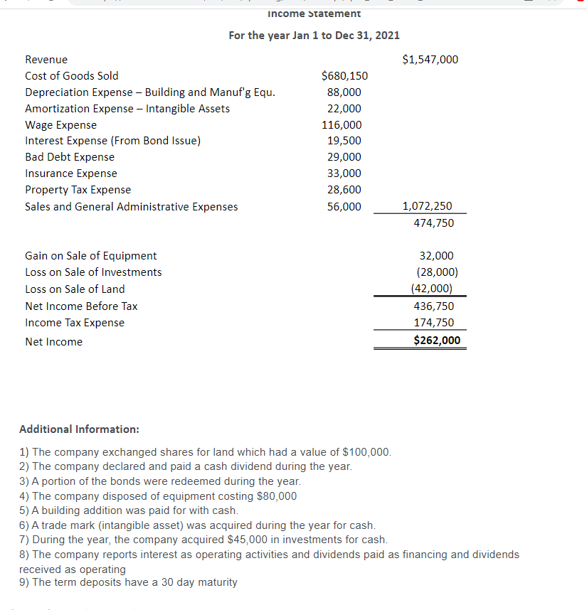 Solved Garbanzo Industries Cash Flow Statement Garbanzo