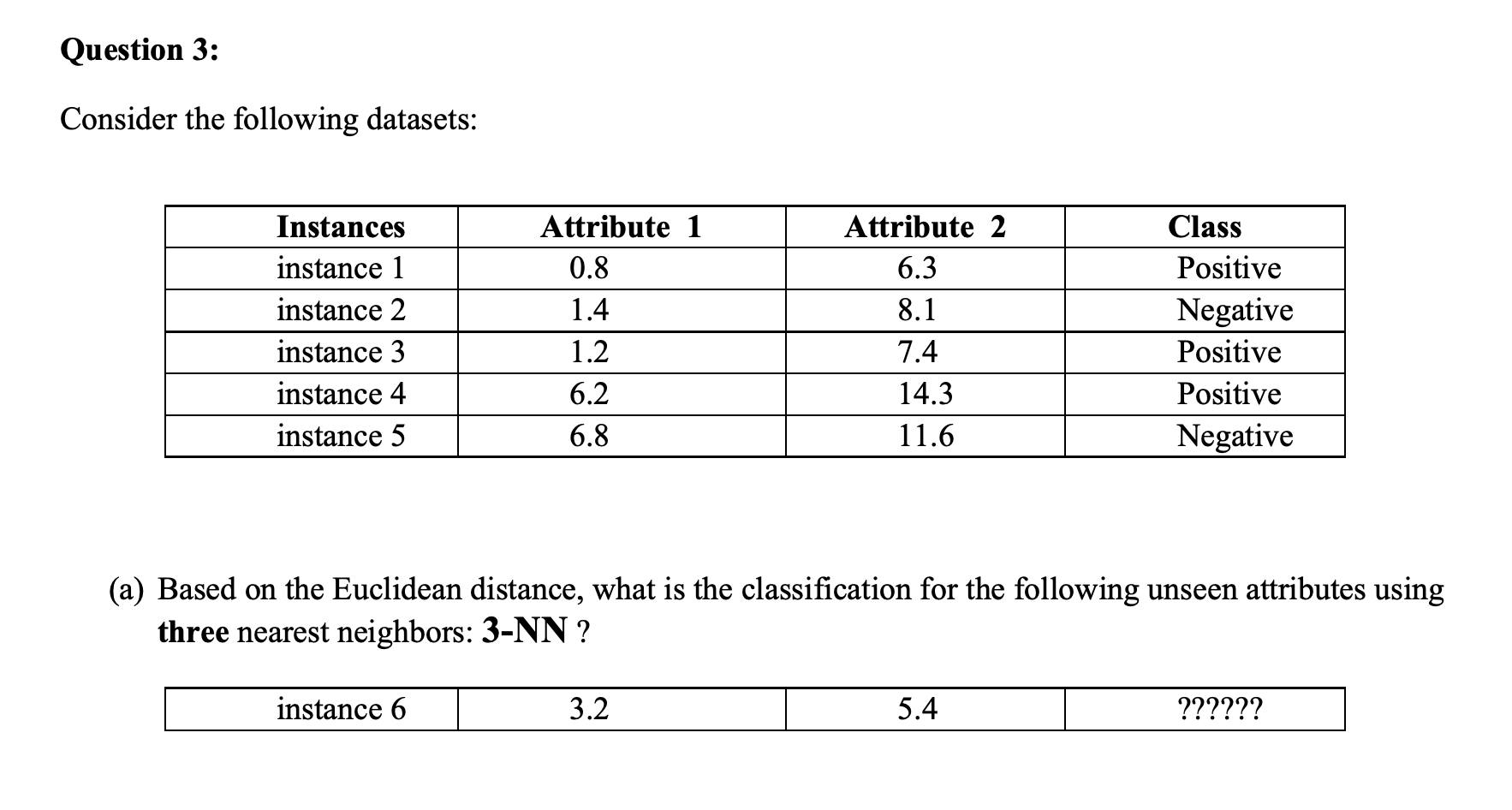 Solved Question 3: Consider The Following Datasets: | Chegg.com