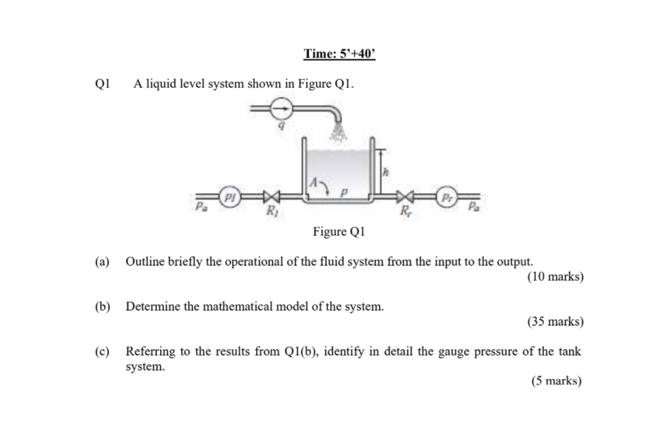 Solved Time: 5'+40 Q1 A liquid level system shown in Figure | Chegg.com
