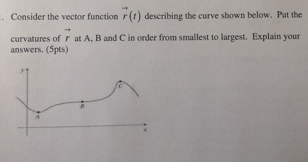 Solved Consider the vector function r (t) describing the | Chegg.com