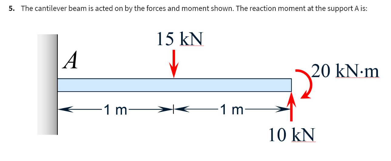 Solved 15 kN∙m clockwise15 kN∙m counter clockwise20 kN∙m | Chegg.com