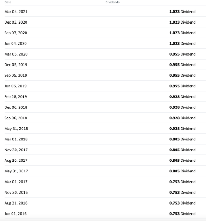 Solved Following Are The Historical Dividend Data Over The | Chegg.com